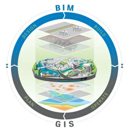 双剑合璧！GIS+BIM为智慧建造赋能