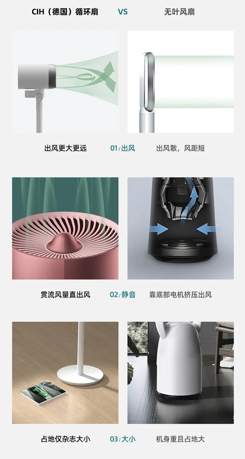 6.13团品德国CIH空气循环扇